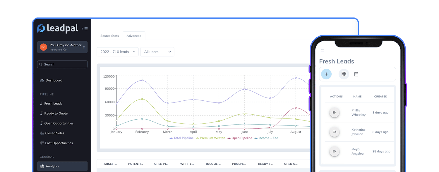 Leadpal analytics dashboard