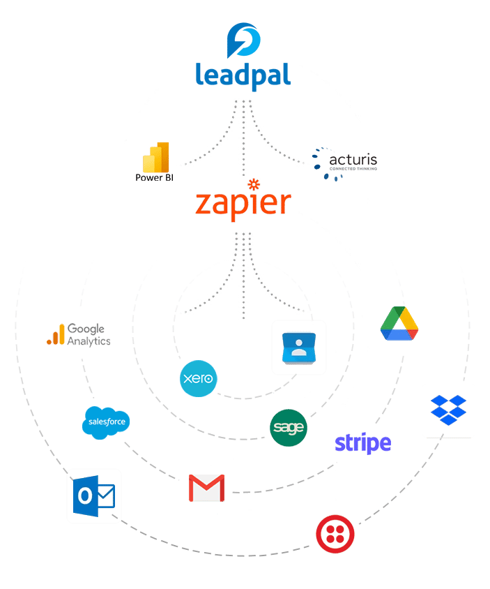 Leadpal software integrations