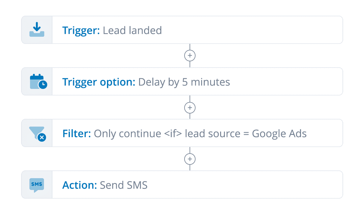 Example workflow with Leadpal.